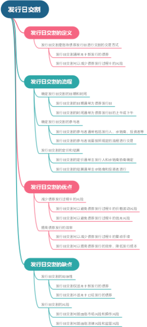 发行日交割