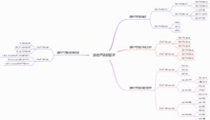 房地产贷款管理
