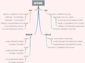 股本成本
