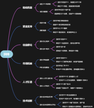 扶持