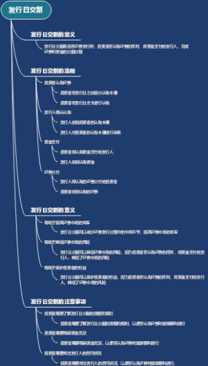 发行日交割