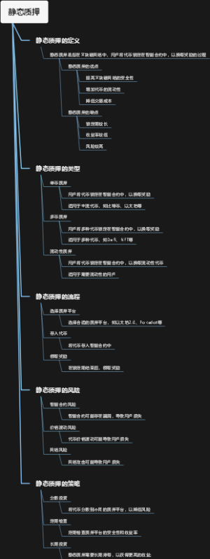 静态质押