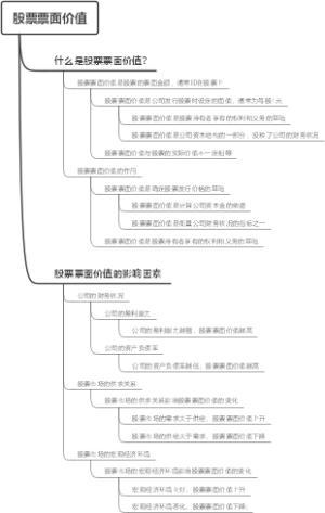 股票票面价值