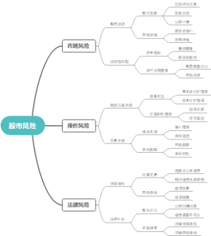 股市风险