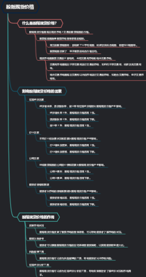 股指现货价格