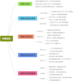 风格轮动