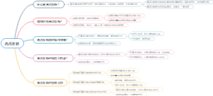 高点反转