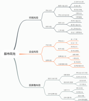 股市风险
