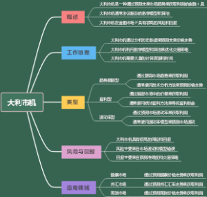大利市机