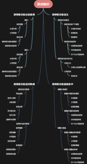 跌停板价