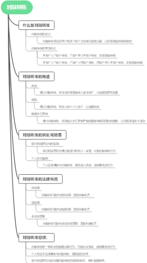 对敲转账