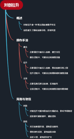 对倒拉升