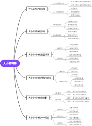 大小非减持