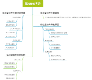 低位量价齐升