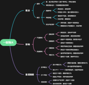 一股独大