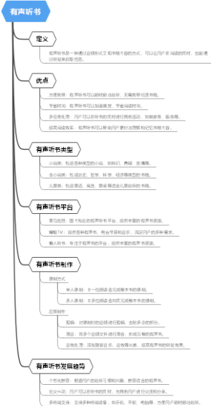 有声听书