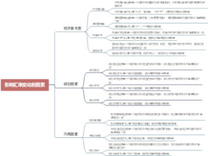 影响汇率变动的因素