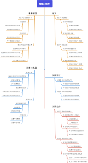 娱乐经济