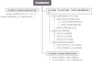 月柱线图的特点