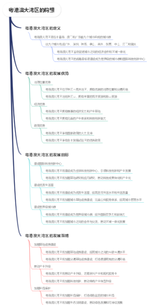 粤港澳大湾区的构想