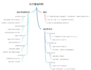 长三角城市群
