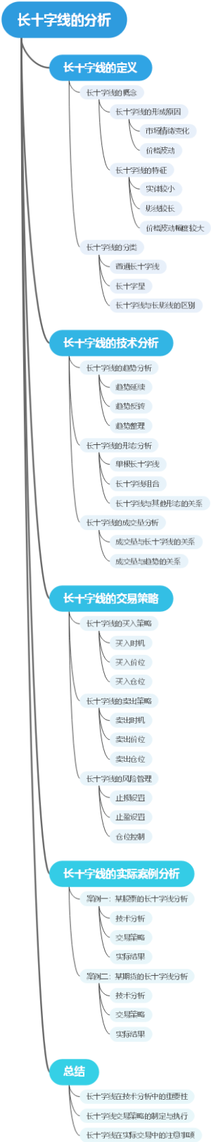 长十字线的分析