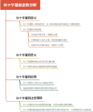 长十字星的走势分析