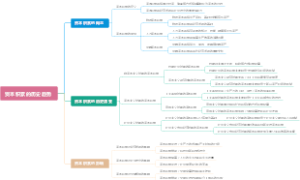 资本积累的历史趋势
