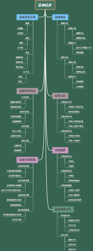 证券经济