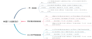 中国三大战略简介