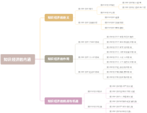 知识经济的内涵