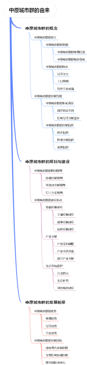 中原城市群的由来