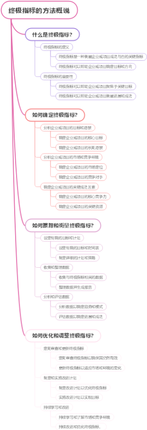 终极指标的方法概说