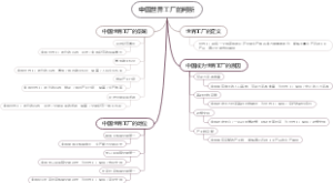 中国世界工厂的判断