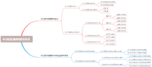 主力控盘指标的形态特点