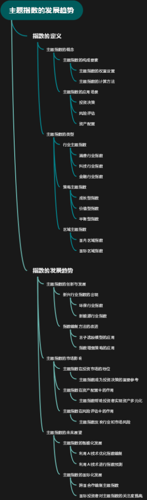 主题指数的发展趋势
