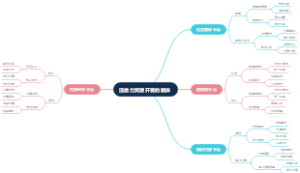 注意力资源开发的载体