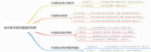 坐庄模式的经典案例分析