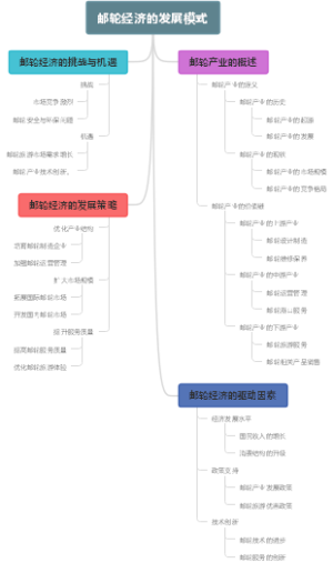 邮轮经济的发展模式