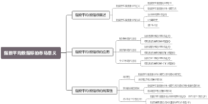 指数平均数指标的市场意义