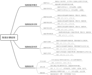 指数计算说明