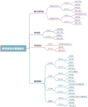 顺势指标与摆荡指标