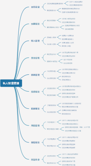 私人财富管理