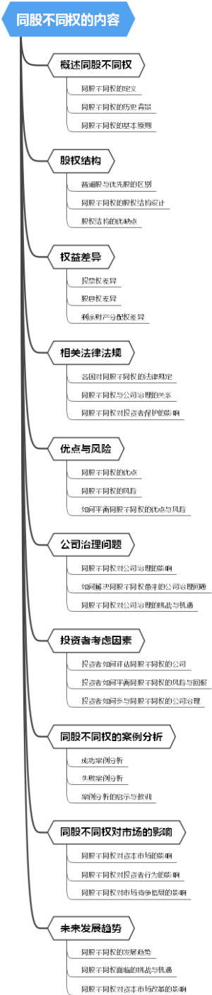 同股不同权的内容
