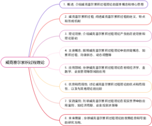 威克塞尔累积过程理论
