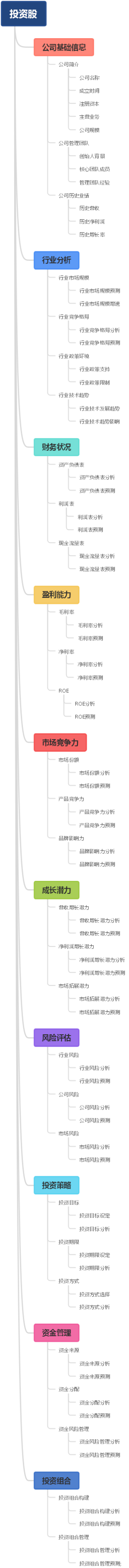 投资股