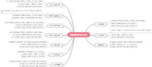 无偿配股的发行方式