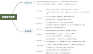 瓦西塞克模型