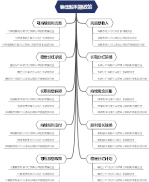 稳定股利额政策