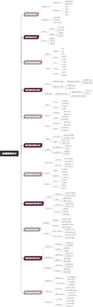 西湖指数的特点